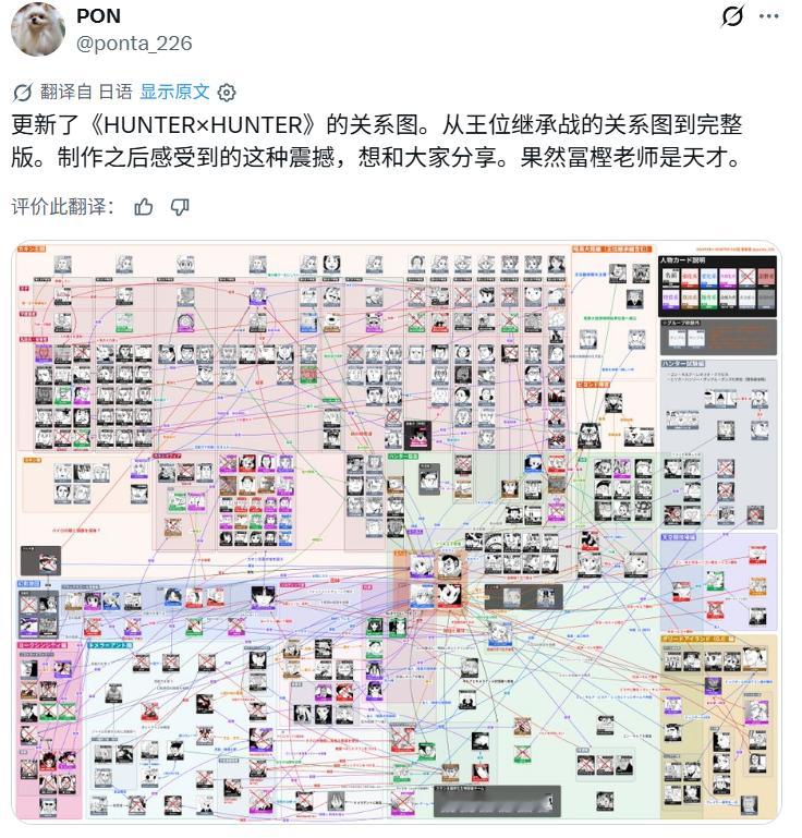 全职猎人角色关系图，更新到「王位继承战篇」全职猎人