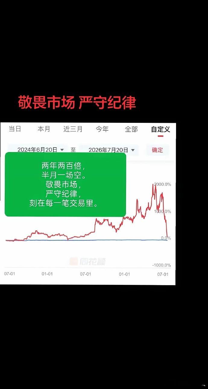 敬畏 