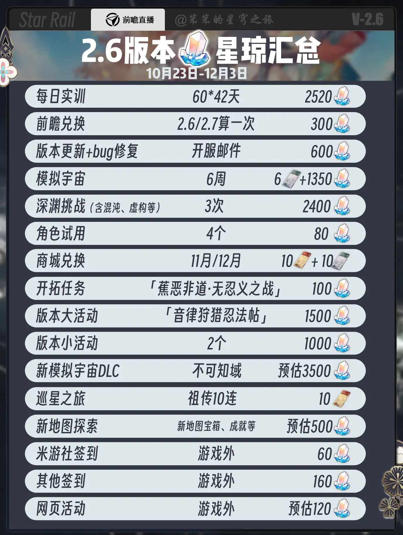 前瞻汇总来啦。🐱大家好，我是笨笨的铲屎官 2.6版本前瞻直播来了 笨...
