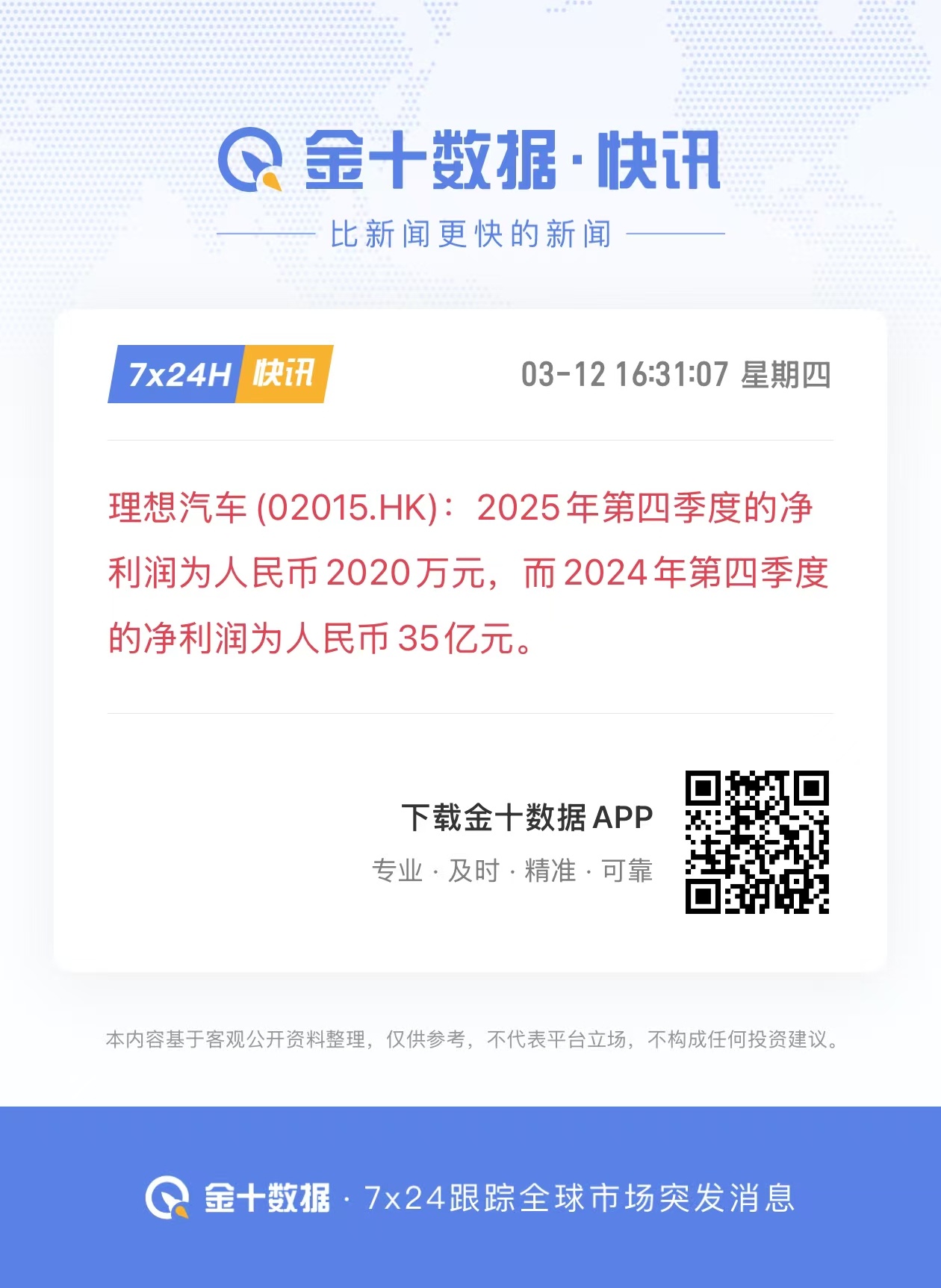 理想汽车公告，2025年第四季度营收287.75亿元，同比下降35.0%。归属于