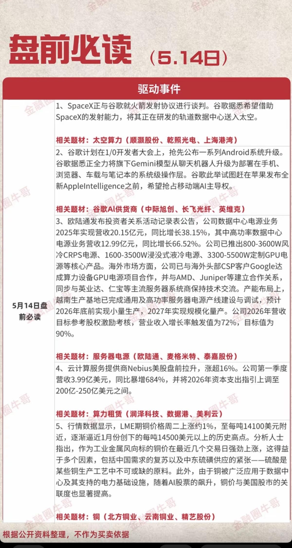 5.14周四  盘前财经必读！

1.太空算力
2.谷歌AI供货商
3.服务器电