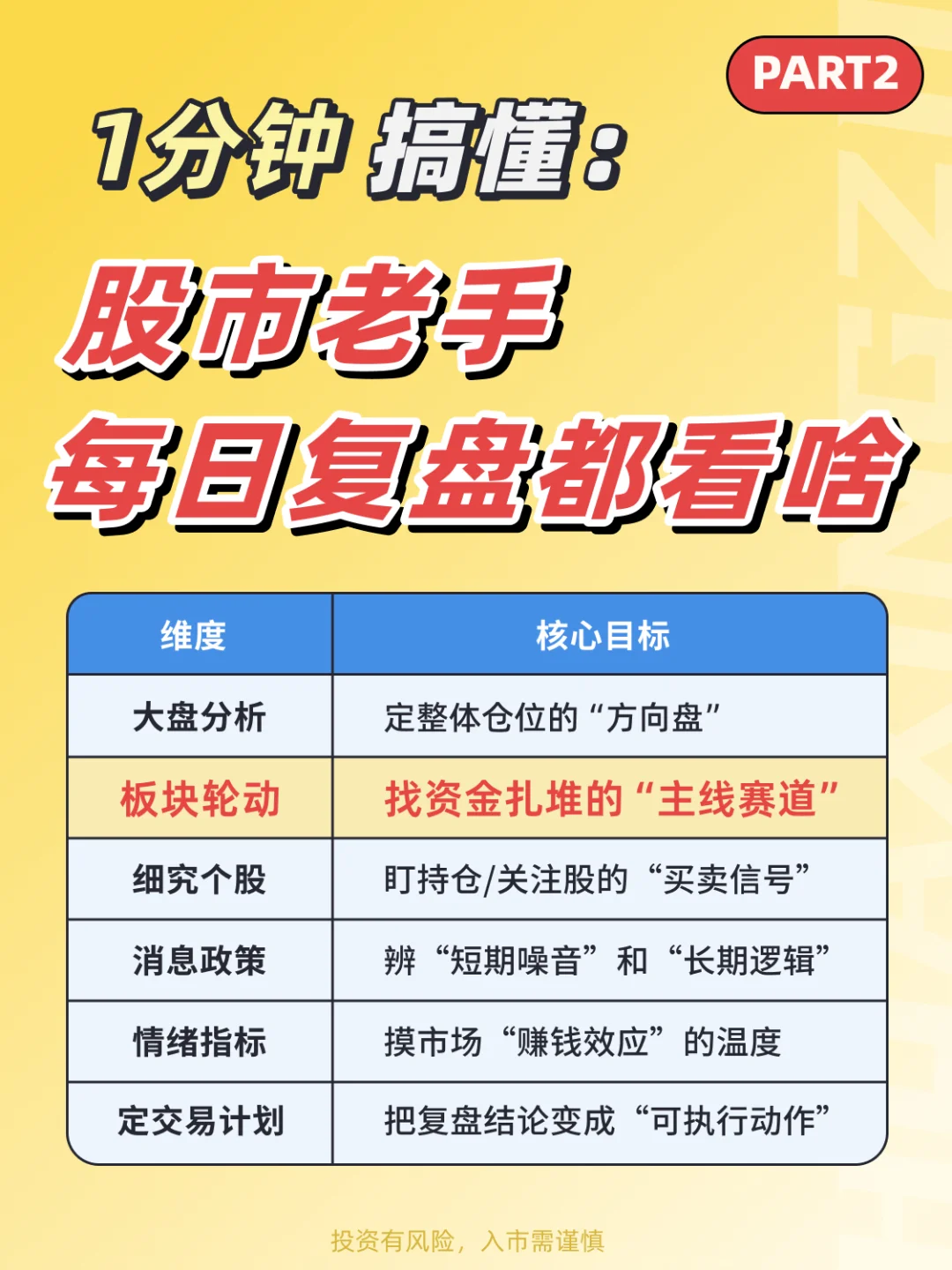 干货｜一分钟搞懂👉复盘—板块轮动