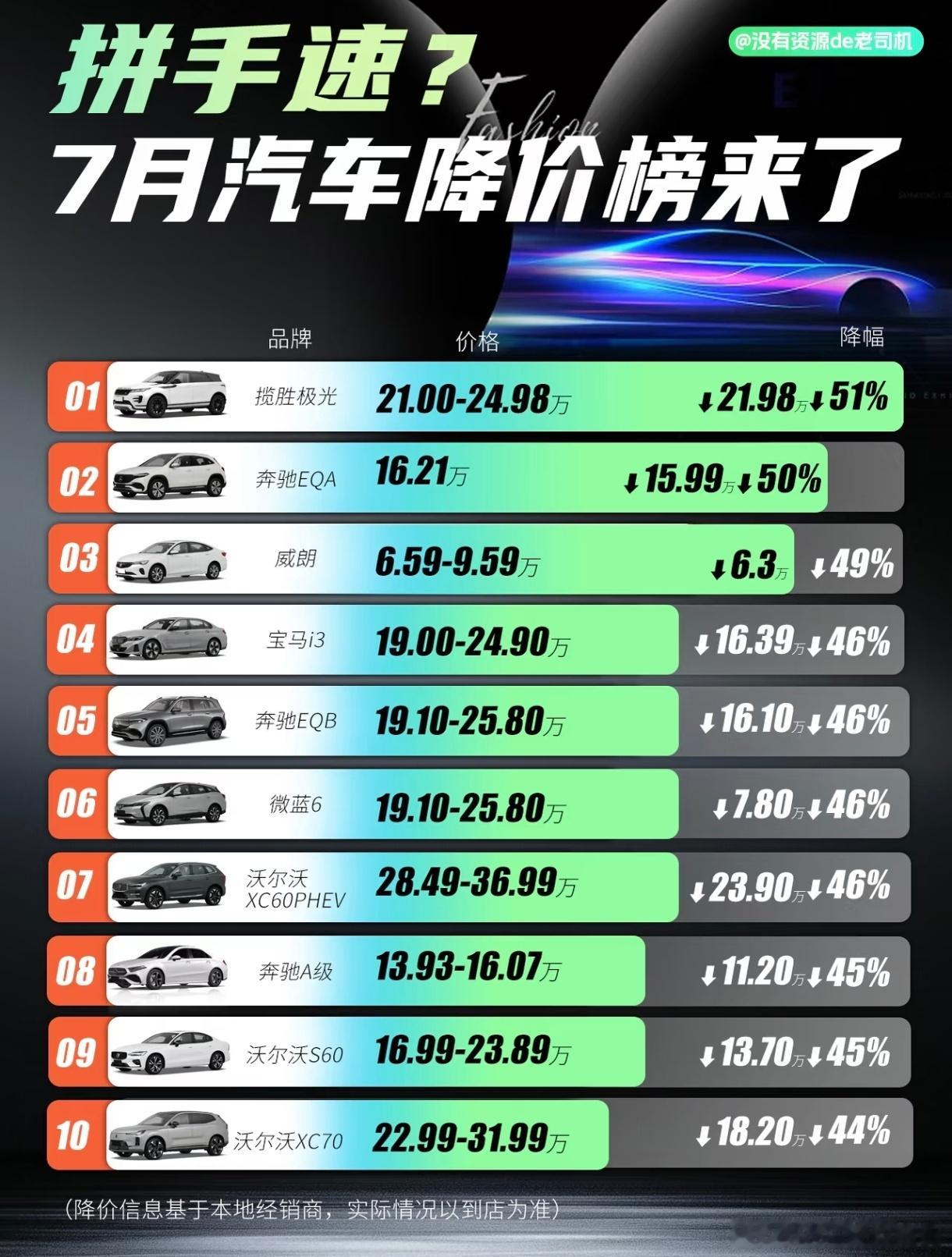 奥迪最高降价16万元我对这个TAG表示不满！这tm针对我老东家在纯电渗透率快速爬