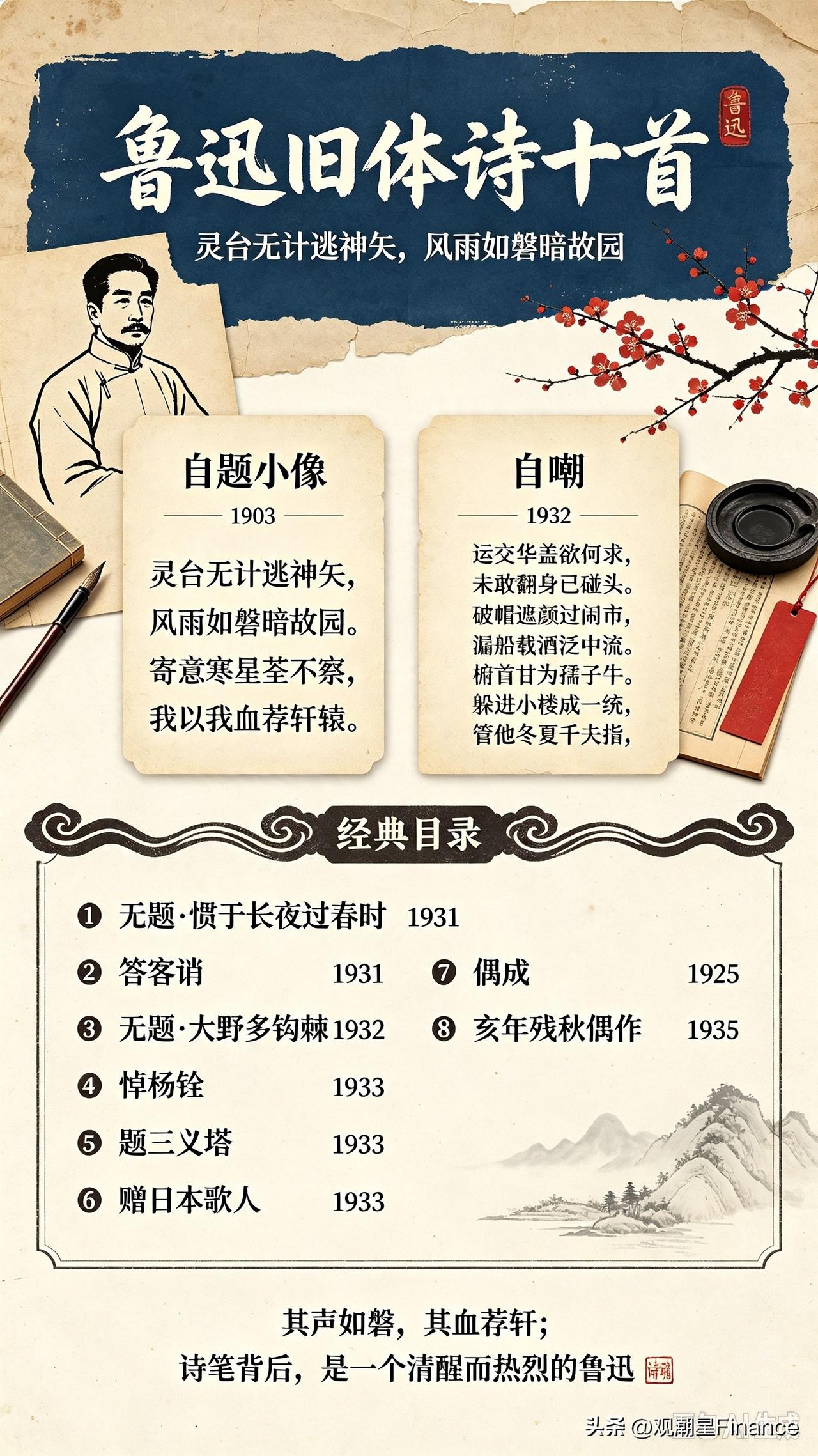 鲁迅最好的十首诗
鲁迅旧体诗不多，但首首是精品：
1.  《自题小像》（1903