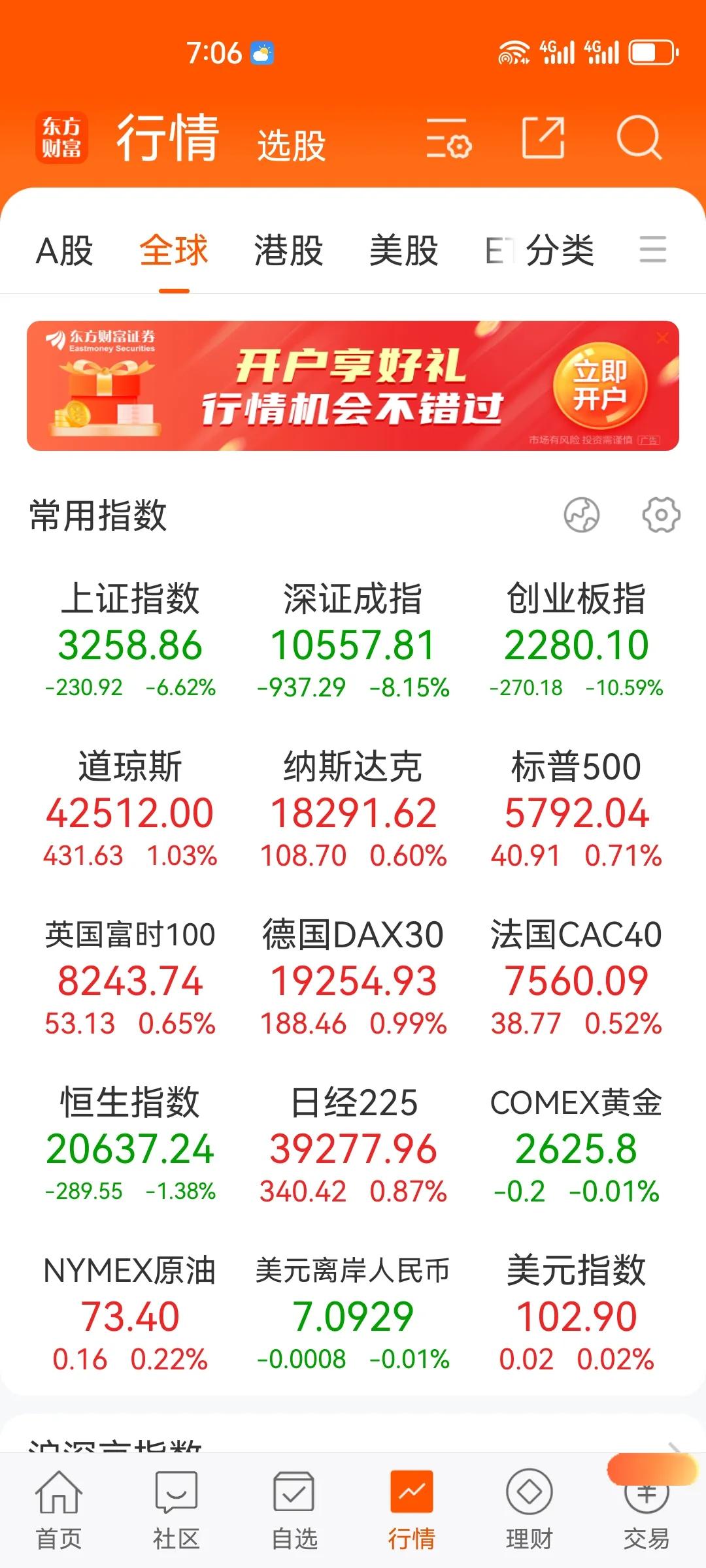 盘前预测：昨晚收盘的欧美股市上涨。纳斯达克金龙指数跌1%多。A50期指小幅上涨。