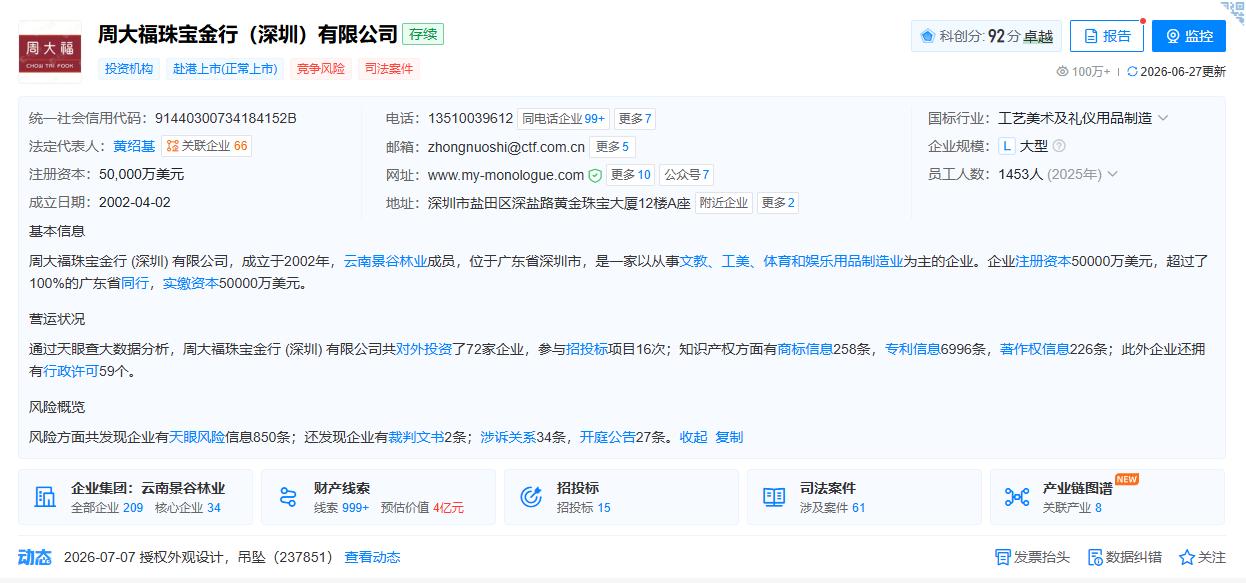 周大福第一财季零售值同比增长15.1%。截至2026年6月30日止三个月，计价黄