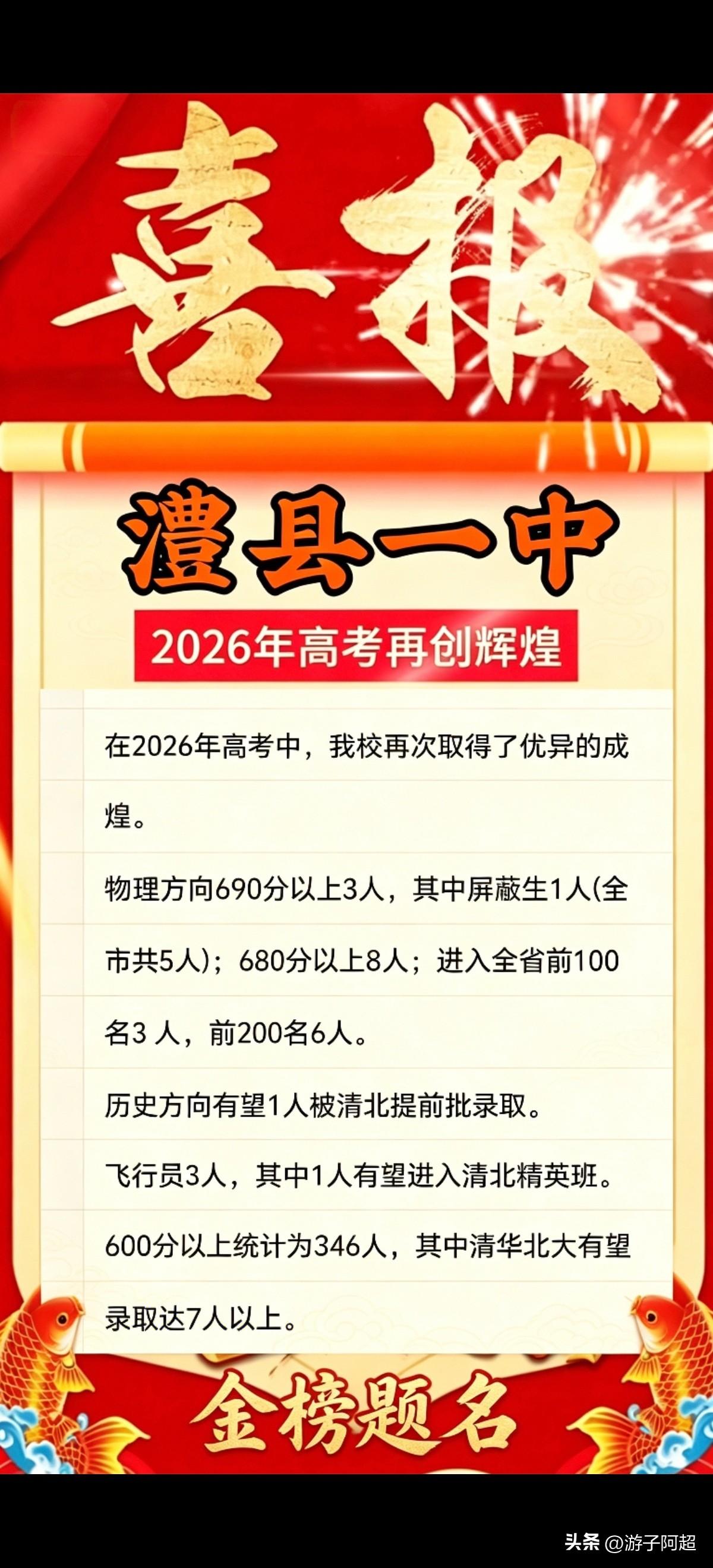 湖南常德市澧县一中2026年高考成绩。
澧县一中作为常德市的老牌省重点高中，实力