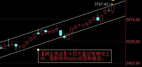 【8月21日盘前分析：指数暂可忽略数字 关注手中的菜更为重要】

       