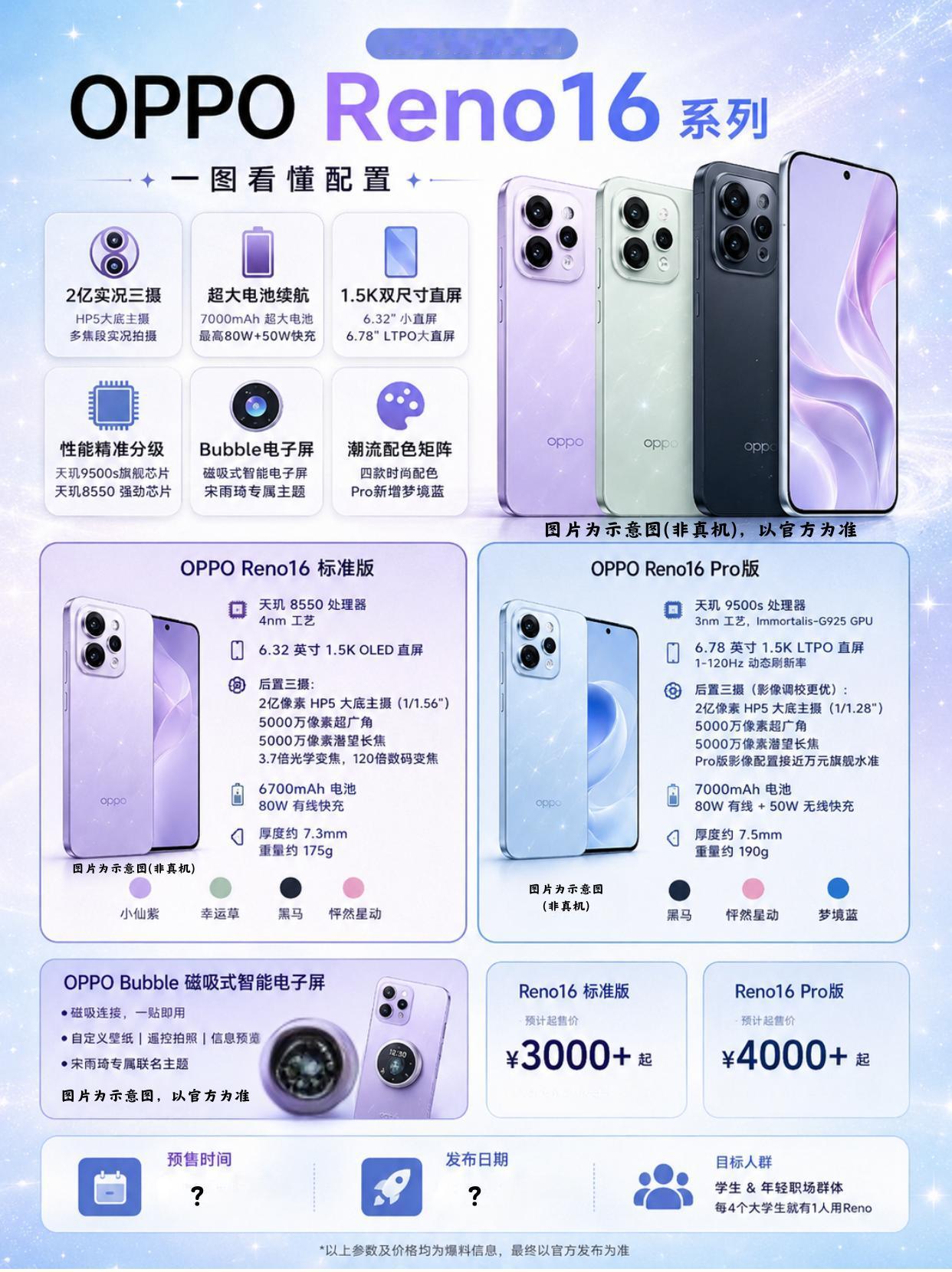 宋雨琦四连代！Reno16系列这个月见？
OPPO Reno16 系列应该是 5
