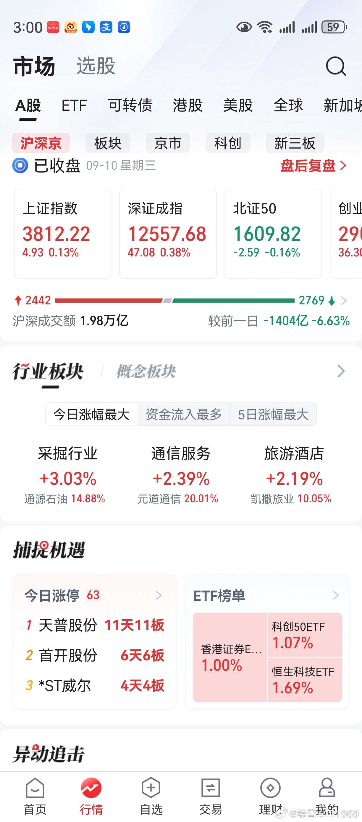 道友们哪，老鸭今天又亏钱了。应了那句话，亏贫道不亏道友。道友们哪，大家今天都赚钱