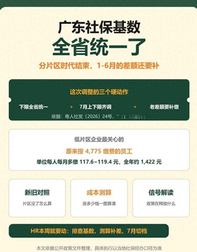 广东养老基数新规落地，哪些人要补缴差额？