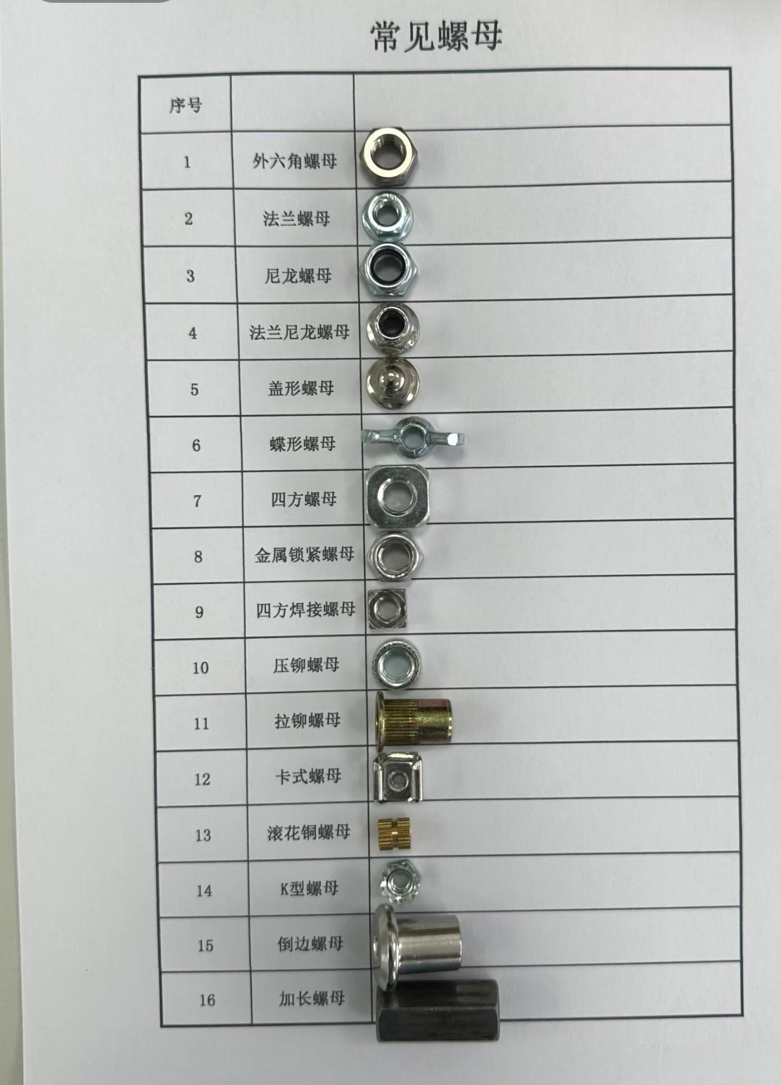 原来螺母有这么多种 