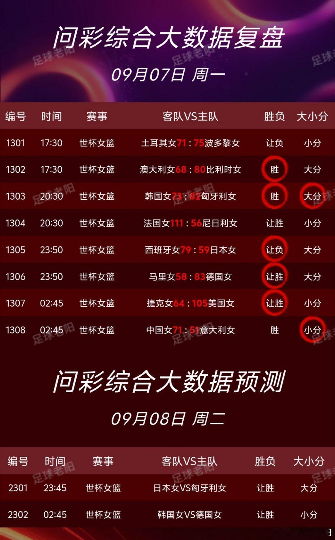 🏀9.8篮球nba个人看法！ ​​​