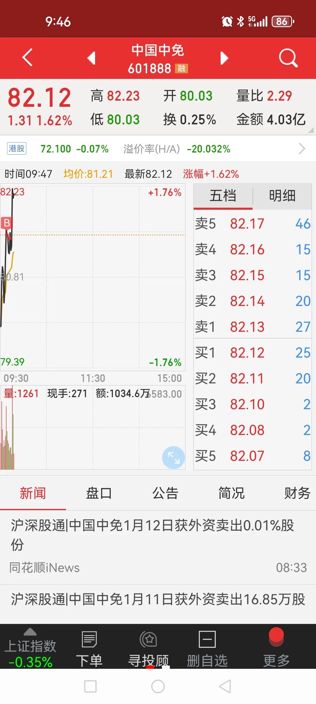 跳空低开，今天买单？上一篇文章预判今日A股要为13号的事情买单，预判没错。但国防