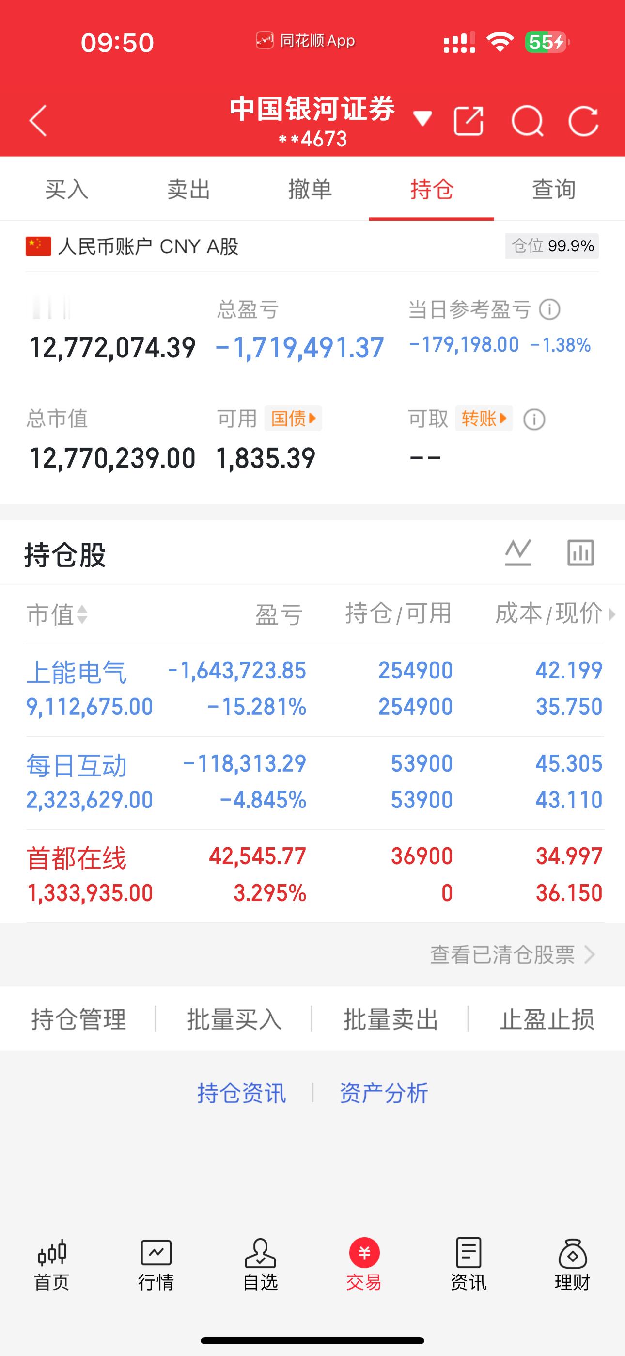 股友们，我已开新仓首都 。收到的168