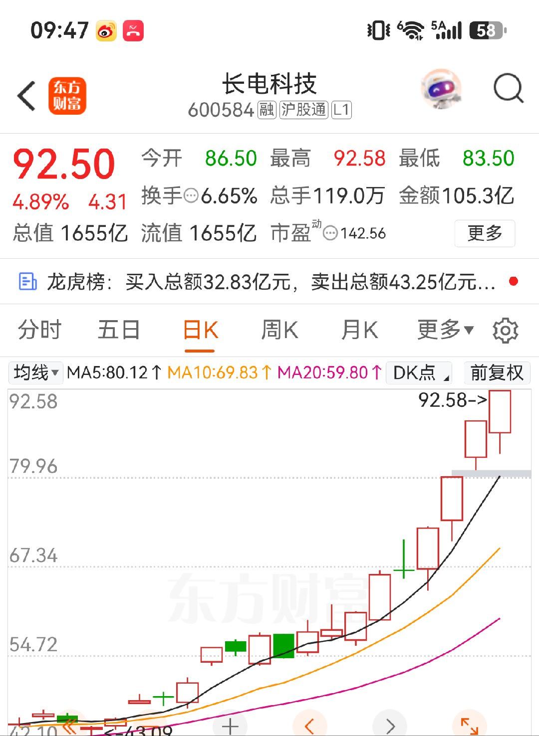 长电科技，继续 