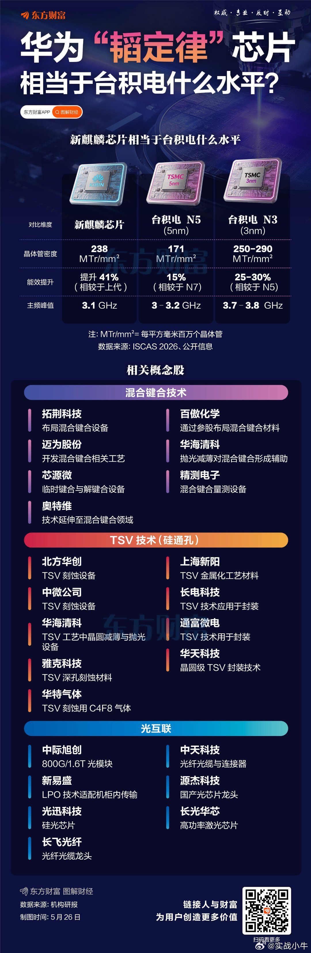 华为Mate90系列有望搭载基于韬定律的新麒麟芯片 