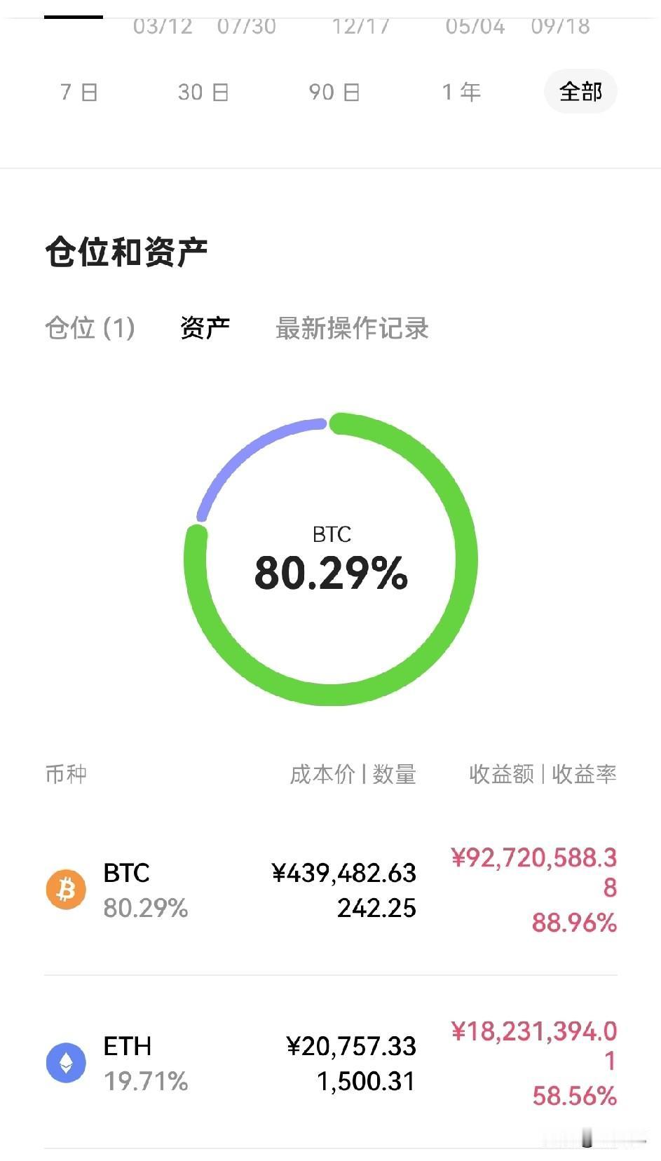 看了大佬的收益，
我数了半天。