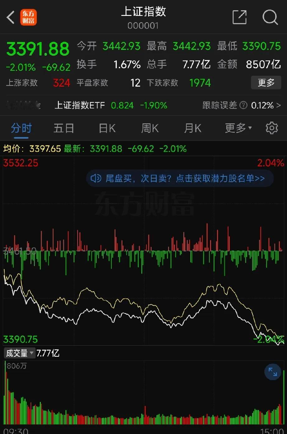 知道为啥周五股指尾盘跳水？指数调整与市场影响

一、引言

中证、上证与深证这三