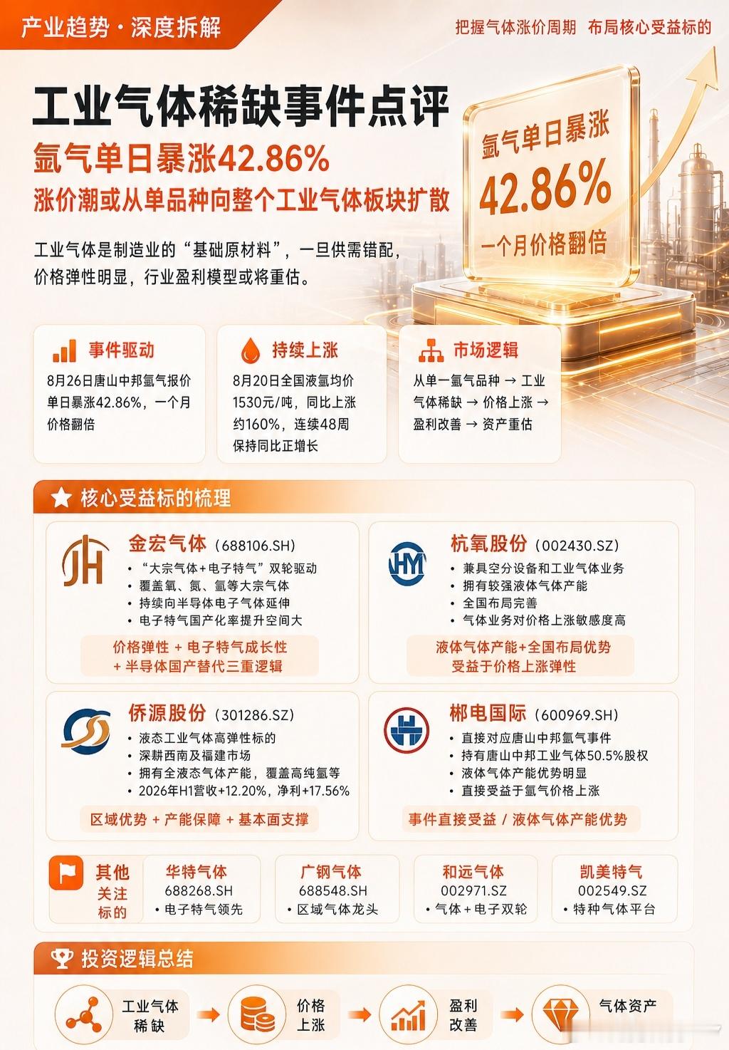 分享图片 
