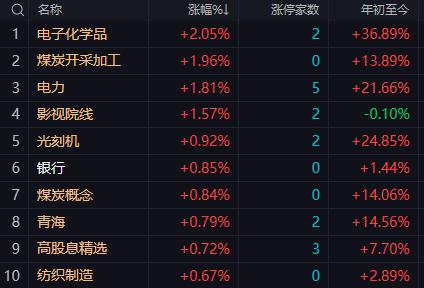 【4月21日午评：午后大盘只要不跌穿4054点 基本上就会完成超短线的调整】
