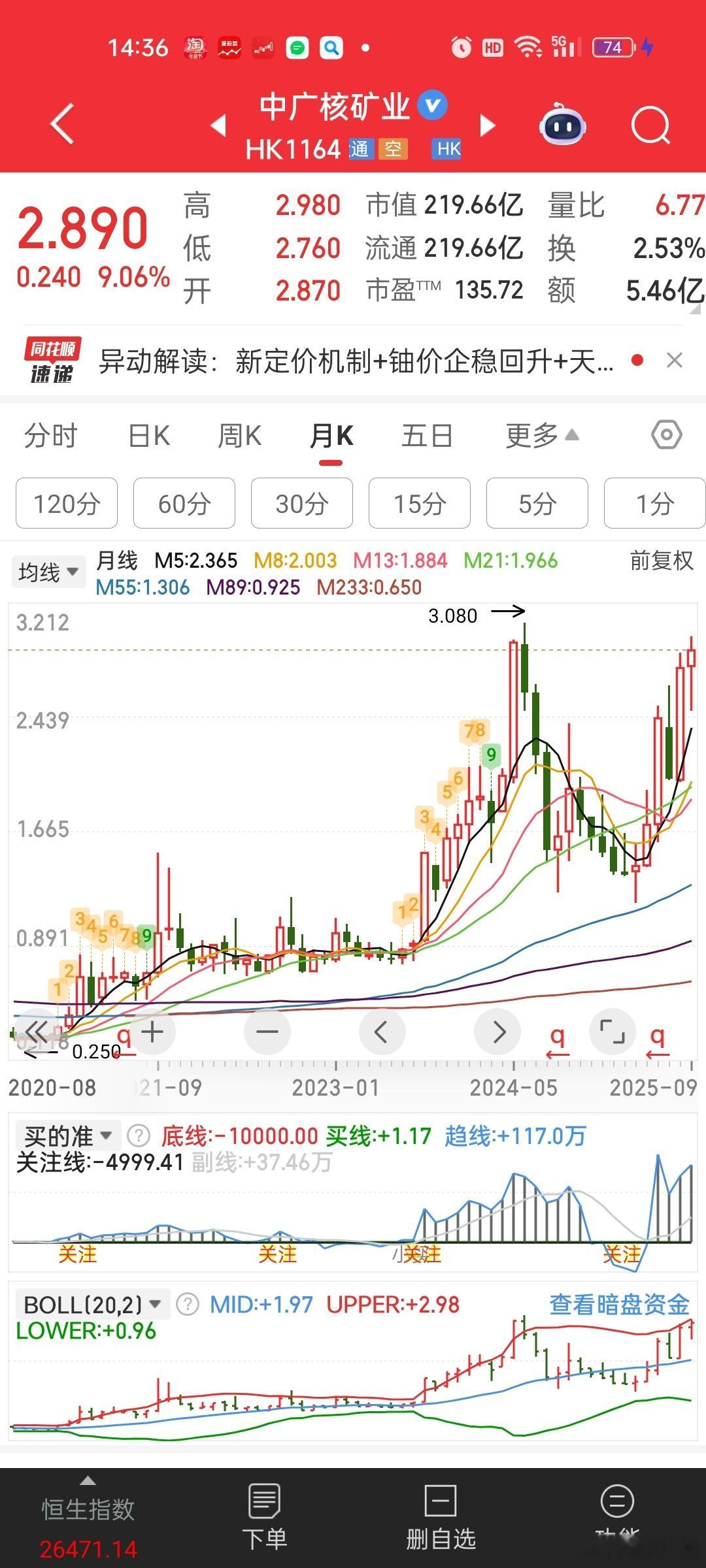 还是港股铀矿股厉害[微笑]中广核矿业，中核国际居然都是十倍股[允悲][允悲] ​