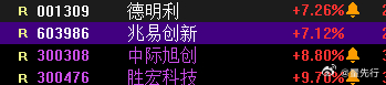 硬件跳水，软件雄起！硬切软！软件位置低相对安全！微博股票上证指数(sh00000