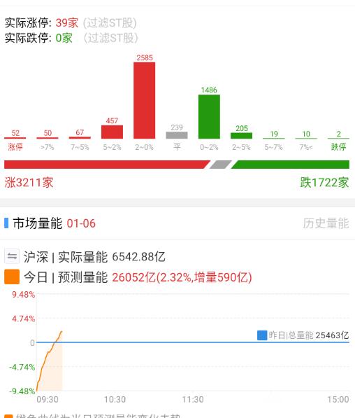 这行情有点挡不住的感觉了。 