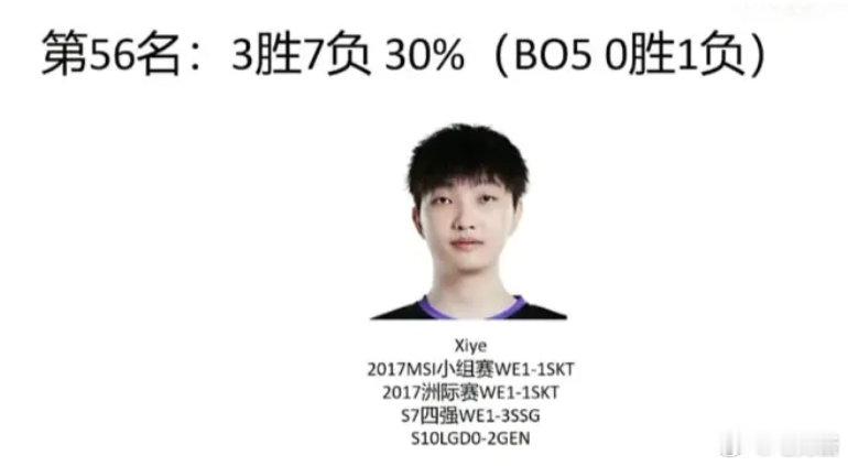 #2024LPL夏季赛##英雄联盟#   如何评价外战幻神兮夜和内战大王左手？不