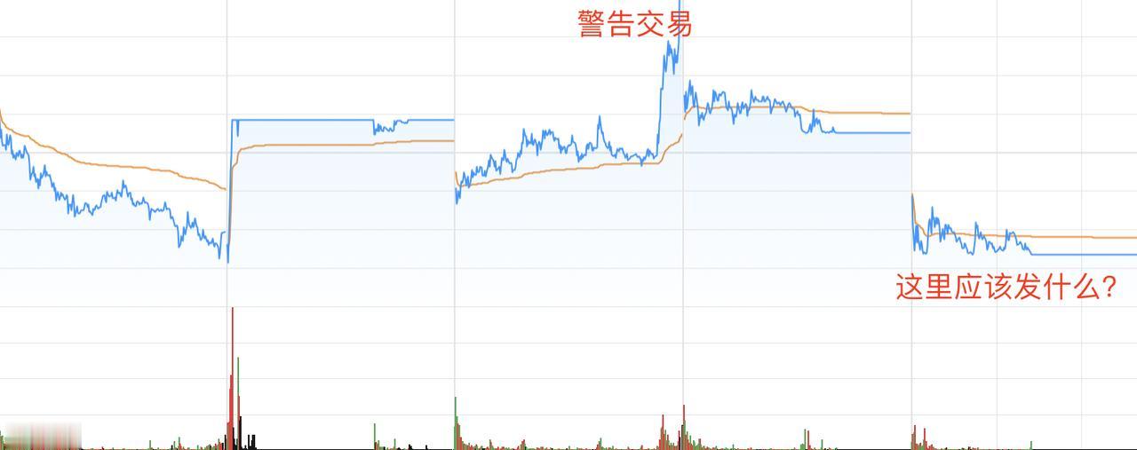 大跌之后该发什么告示呢？前几天绿盘买入一只股票，当天涨停，当晚上就收到信息：该股