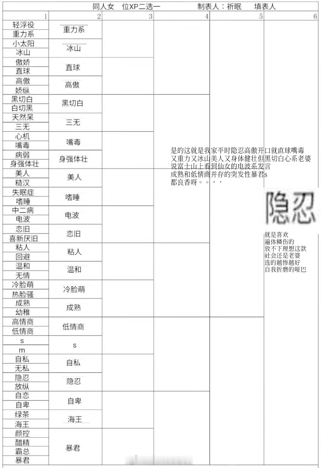 同人女xp表格…… 