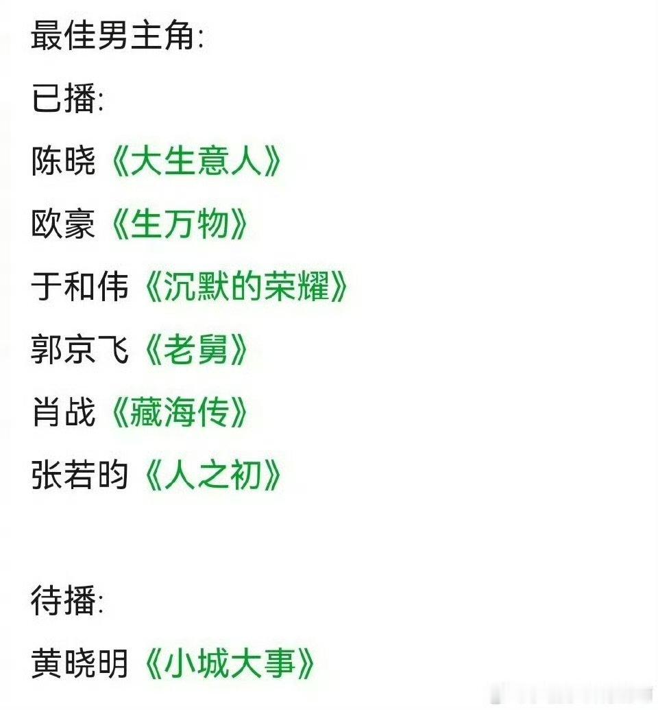 网友预测2026白玉兰最佳男女主 男主：陈晓 欧豪 于和伟 郭京飞 肖战 张若昀