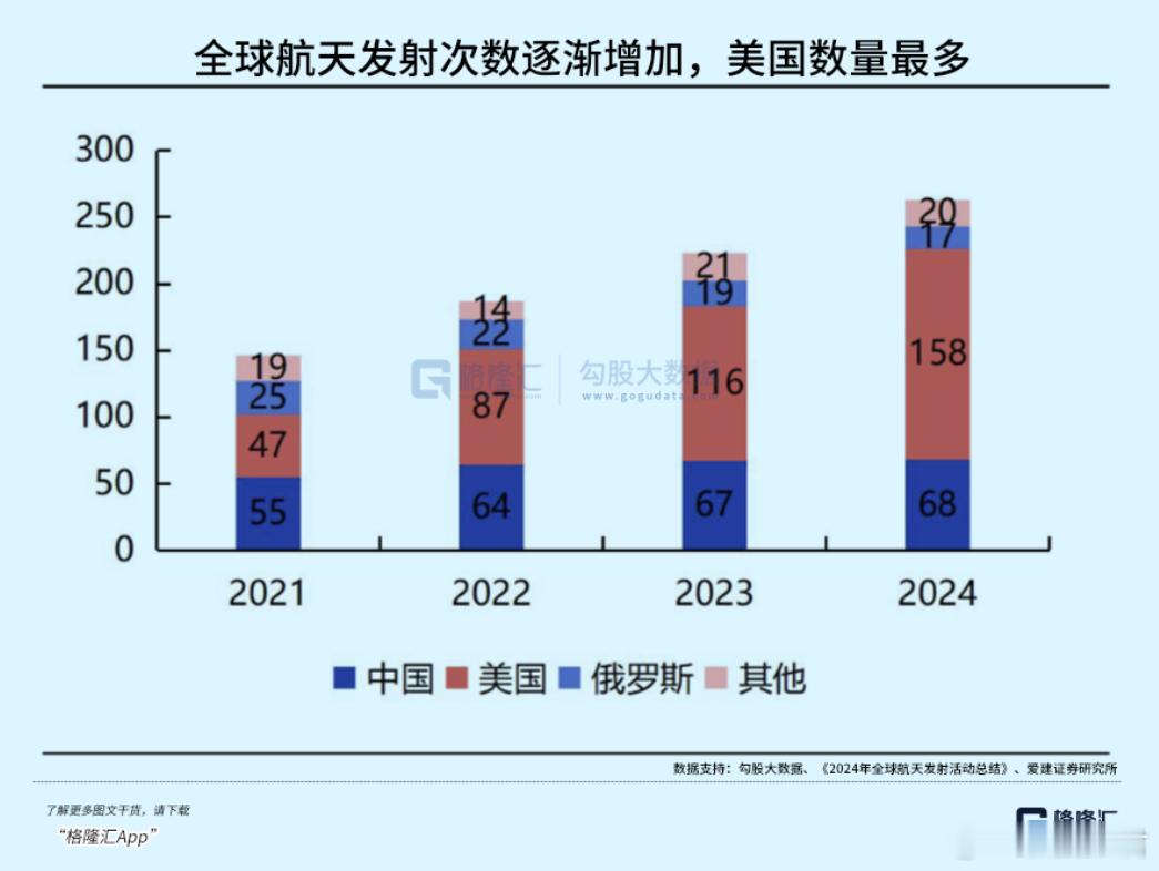 低轨卫星密集组网，这个赛道站上行业风口！低轨卫星互联网建设已进入全球竞速时代，轨