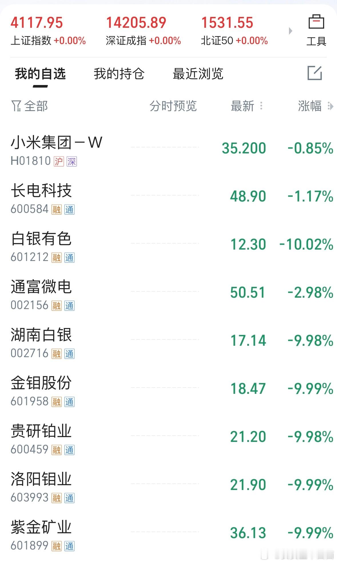 早☀️一大早的，好绿，闪到眼了昨晚按跌停价挂了几只不知道今天能否出掉上周五基金➕