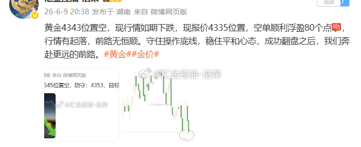 黄金4343位置空，现行情下跌至4325位置，空单止盈180个点，百点利润达成，