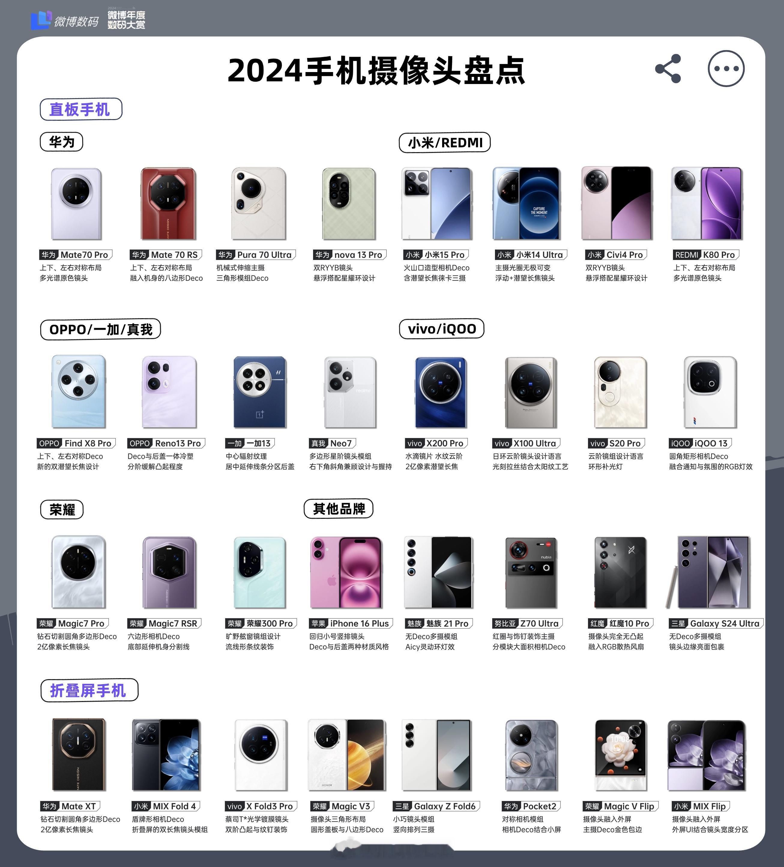 我感觉最有辨识度的当属华为非凡大师和pura70了。当然，三星手机那双排密密麻麻