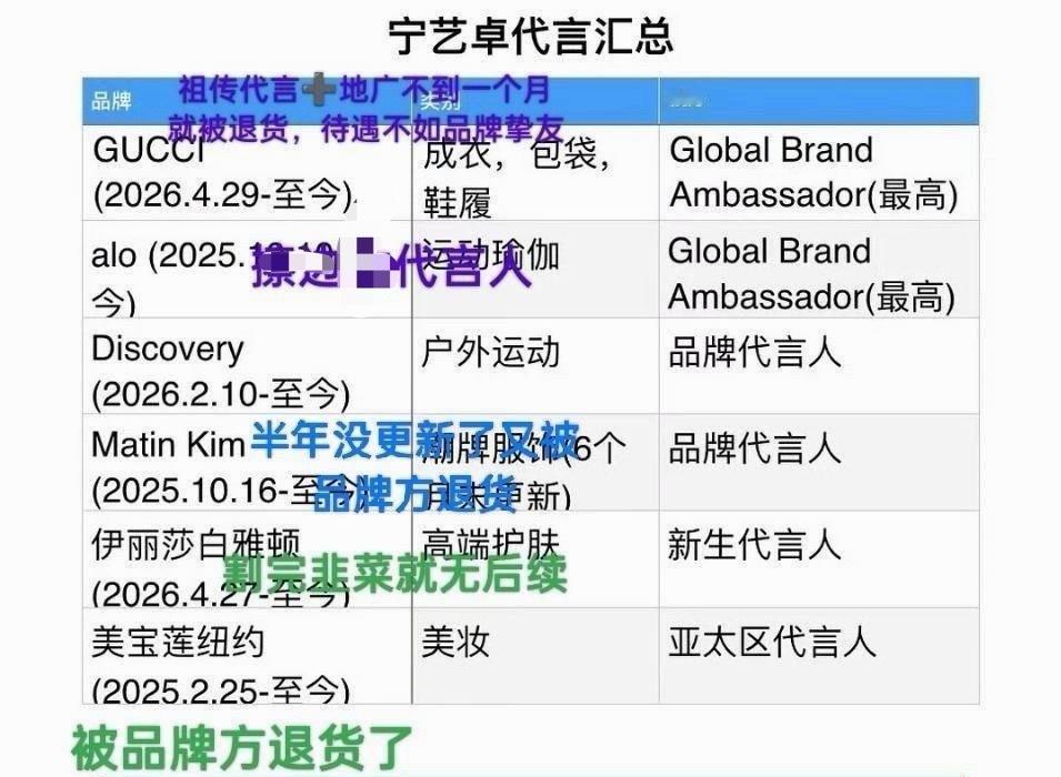 柳智敏粉丝打假了宁艺卓代言 怎么回事？ 