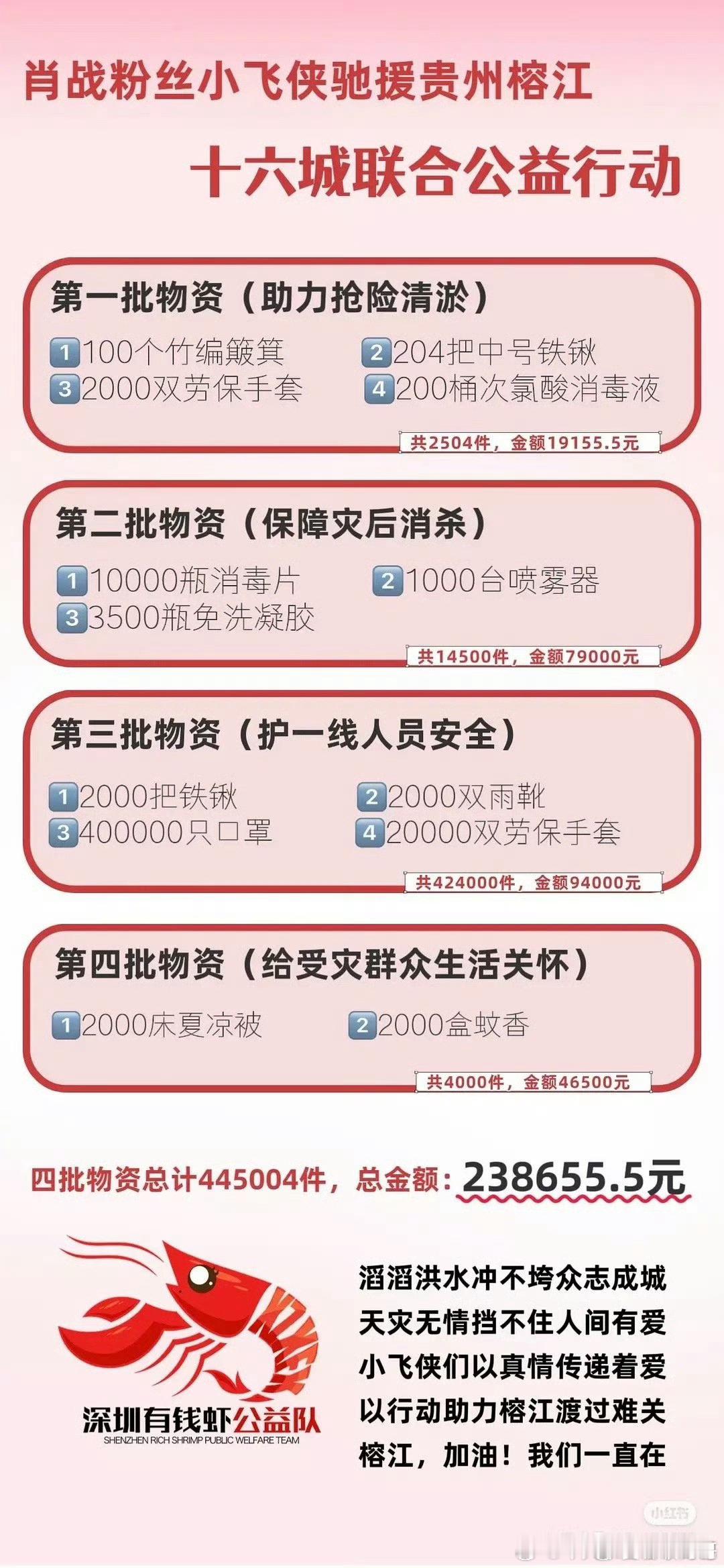 肖战粉丝为榕江送物资[给你小心心] ​​​正能量粉丝团 ​​​