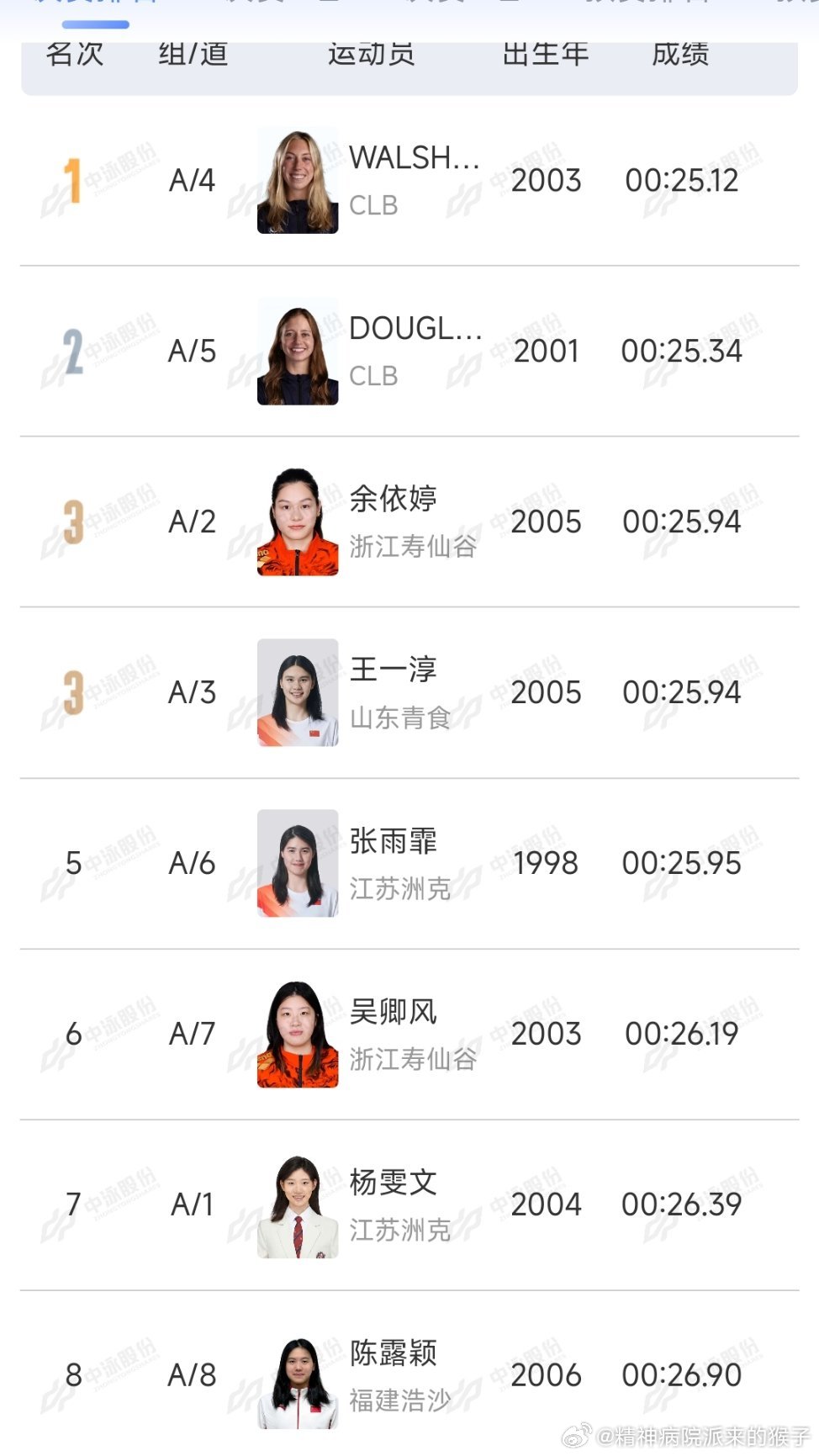 2026年中国游泳公开赛 女子50米蝶泳决赛：G沃尔什25.12获得冠军🥇道格