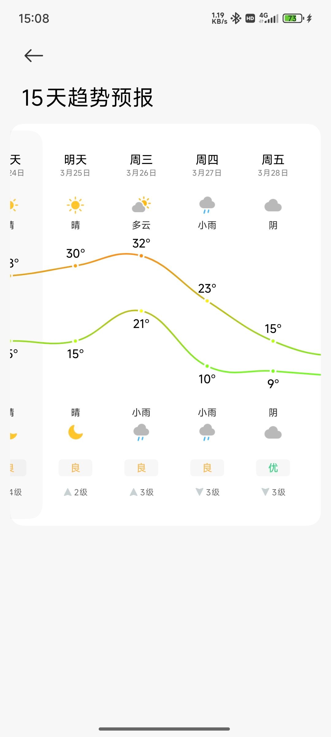 这世上，没有什么气温是跳不了楼的，如果有，那就先升个温拉一下高度然后再跳。 ​​