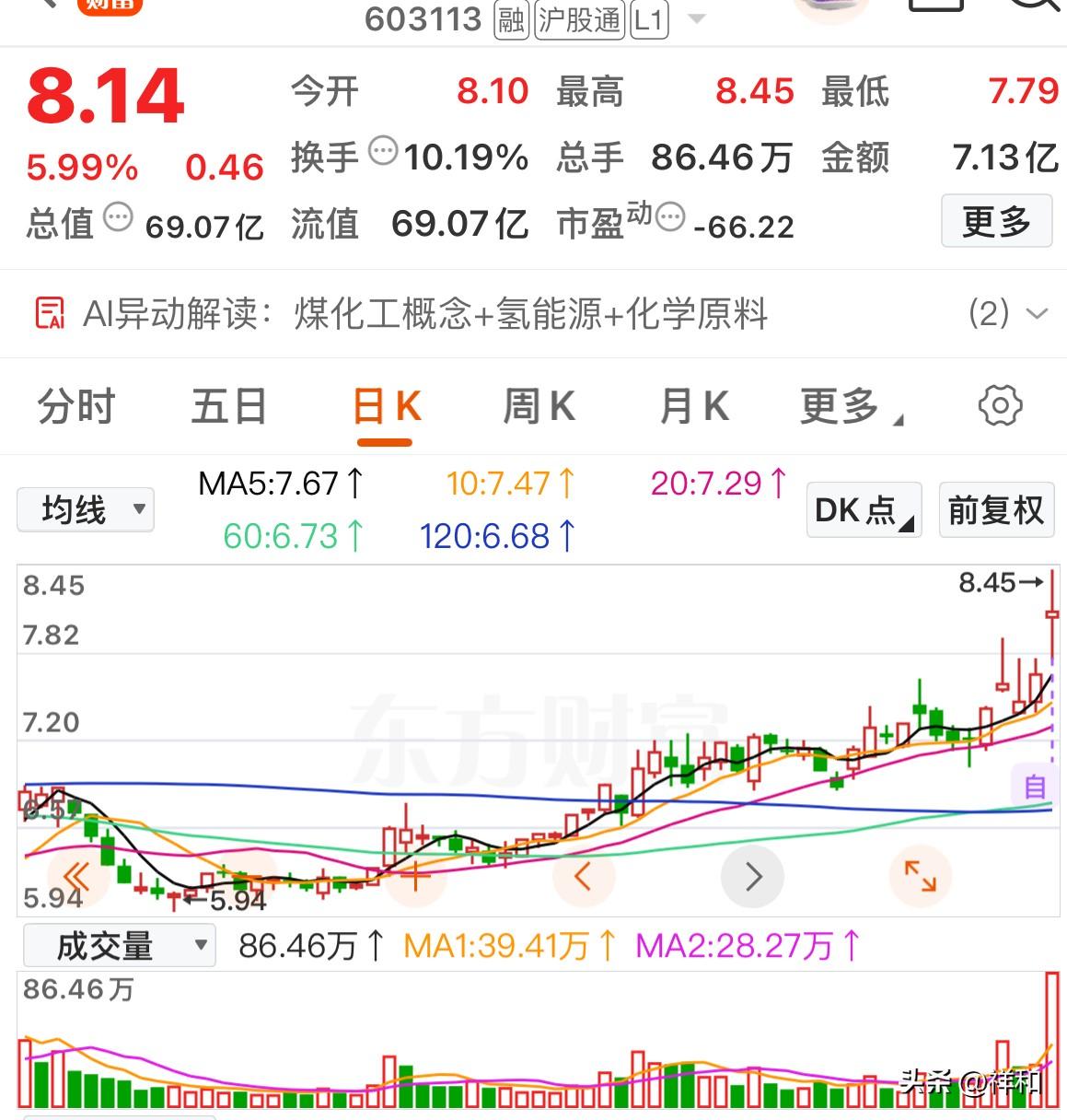 一些趋势个股创出近几年新高，后续还可以关注吗？

英科医疗

方大炭素

京能电