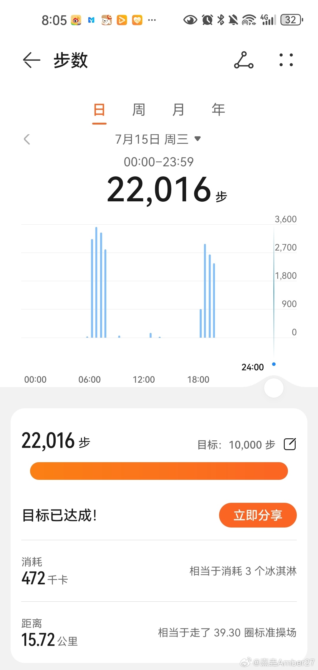 也不知道明天还能不能坚持虽然腿像灌了铅，脚也磨了泡，但暴汗完真的很舒服
