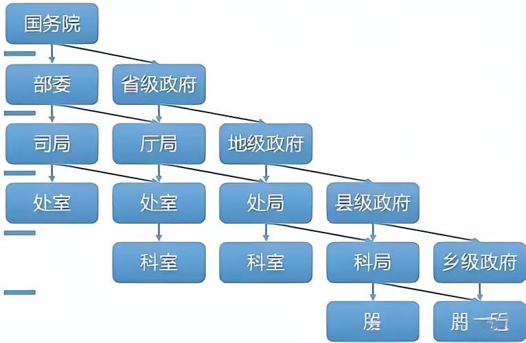 处局内设处室直接改为科，近期江苏淮安市正式打响更名，相对应各个级别的单位内设全部