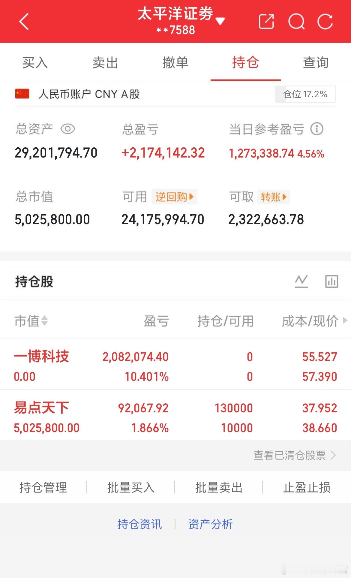 全天指数震荡分化，沪强深弱。沪指收涨0.2%，深成指、创业板、科创50同步回落。
