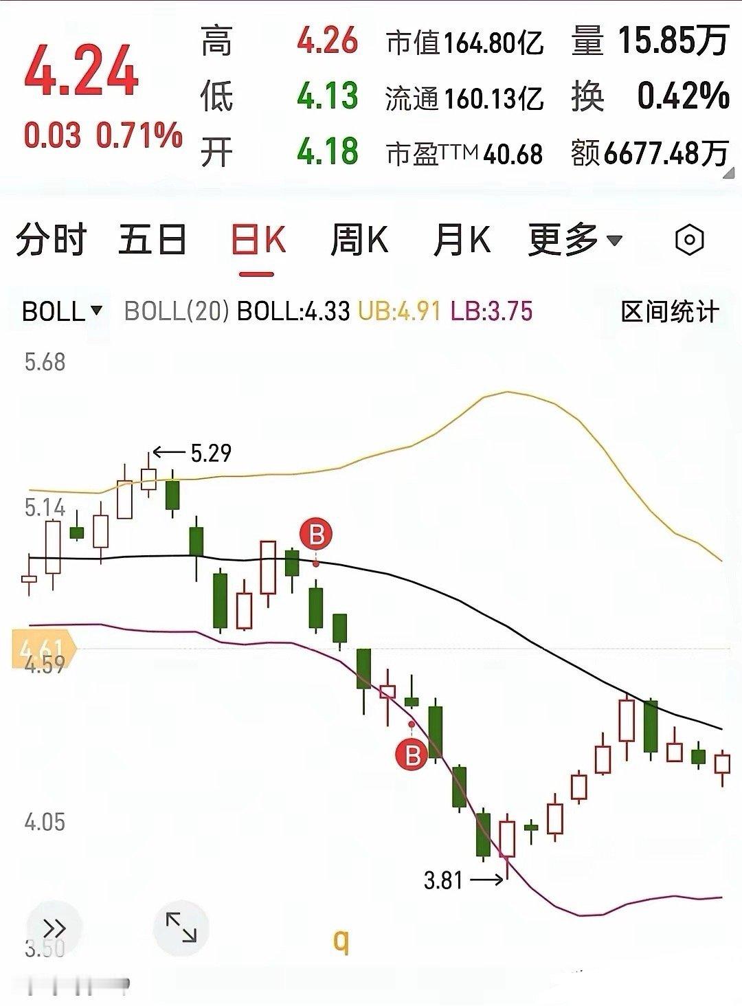 千万别再按图索骥炒股，看懂过去的K线，也赢不了变幻莫测的A股不少股民痴迷研究K线
