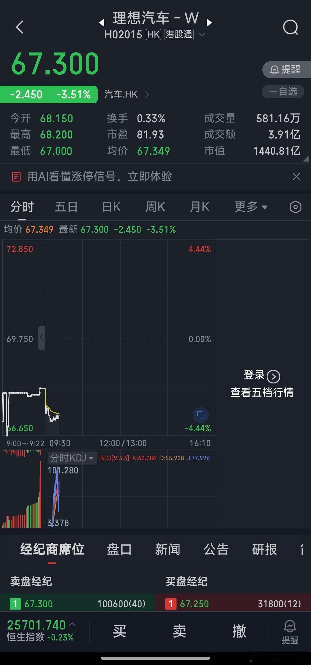 理想发布AI眼镜后的资本市场反应😂车圈财报理想汽车理想ai眼镜livis