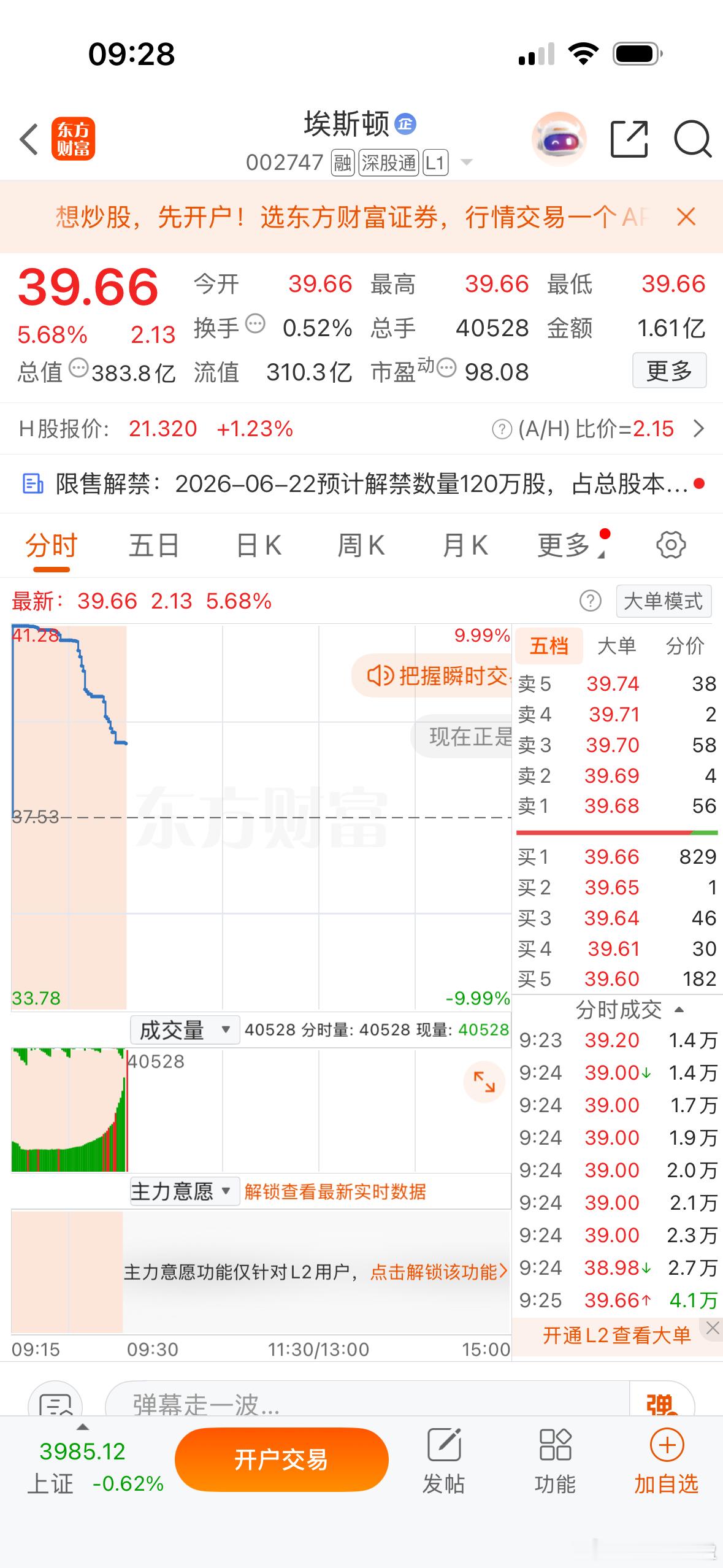 集合竞价强势股！ 