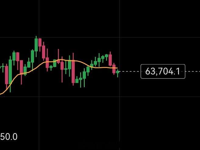 站稳64000就可哆，在此之前空或者观望是最佳。 