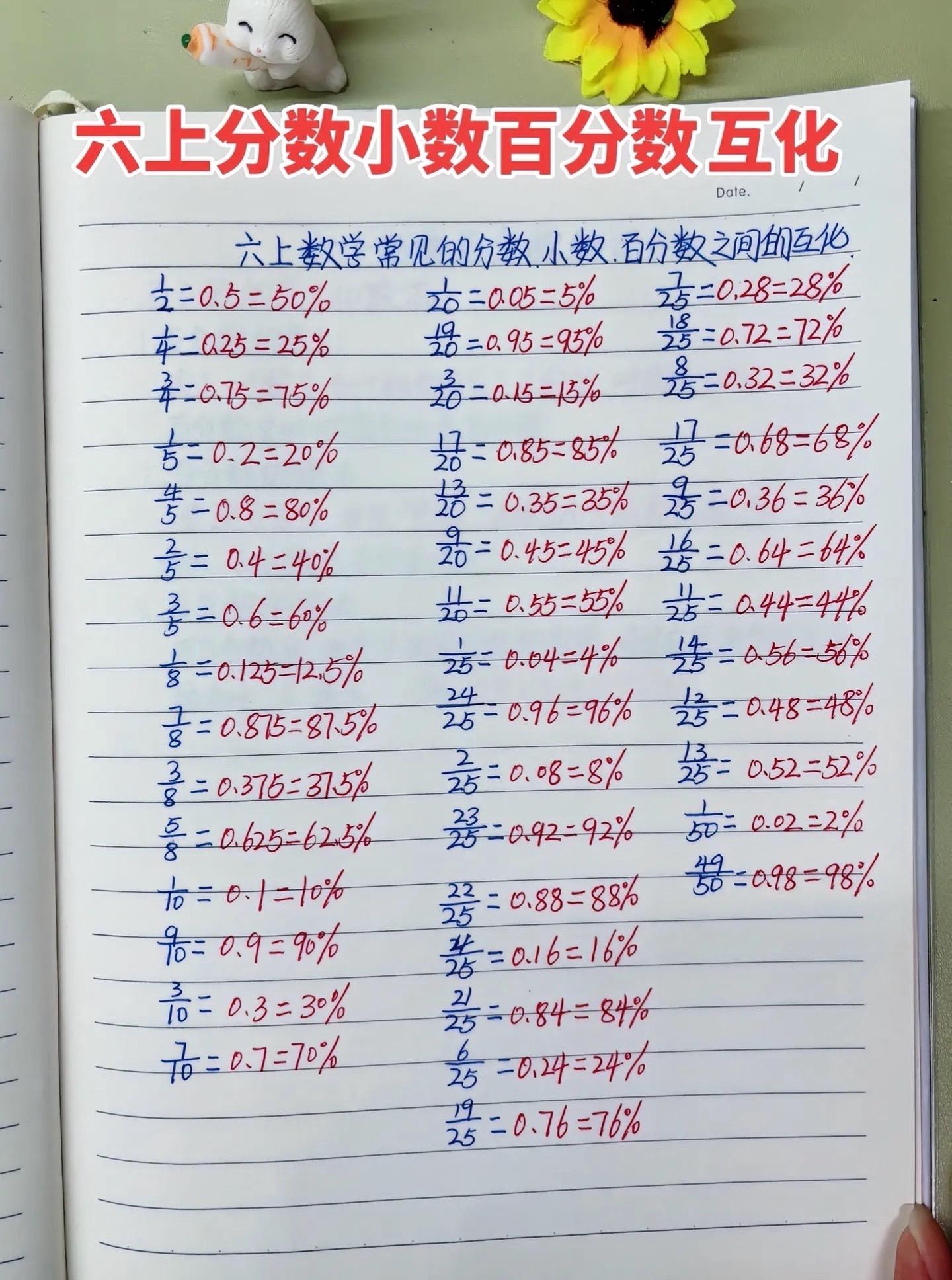 百分数之间互化， 公式汇总
