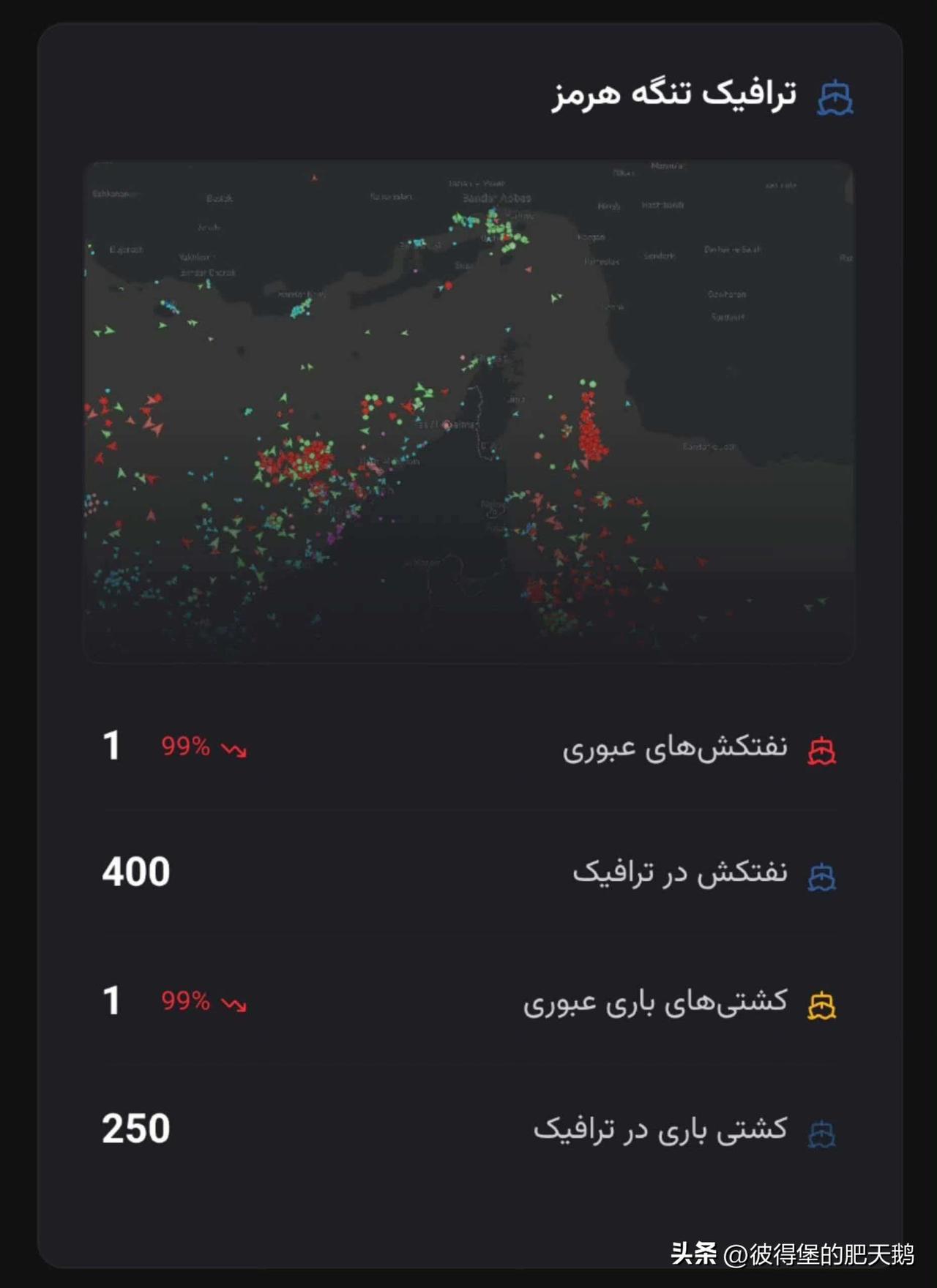 伊朗 法尔斯通讯社：
根据最新的现场动态，超过350艘船只在阿曼海和波斯湾区域处
